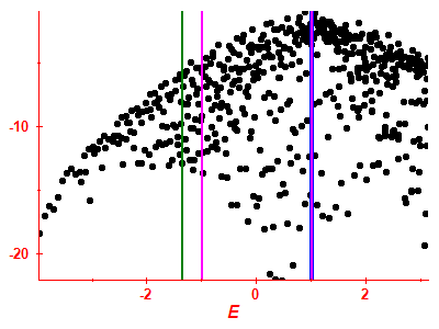 Strength function log